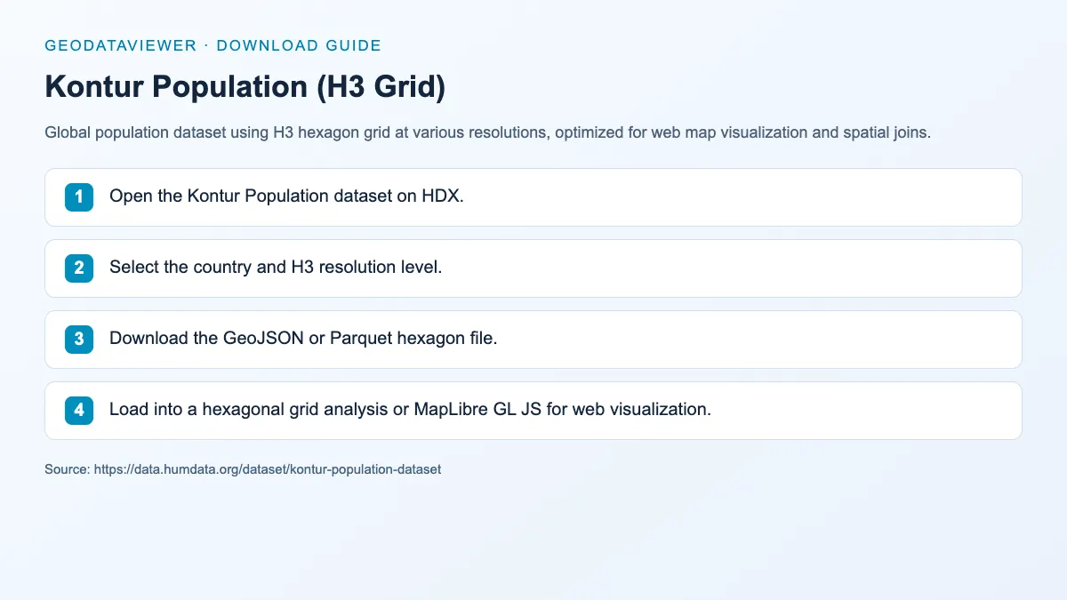 Kontur Population (H3 Grid): dataset download instructions