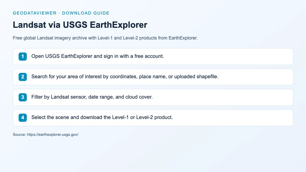 Landsat via USGS EarthExplorer: dataset download instructions