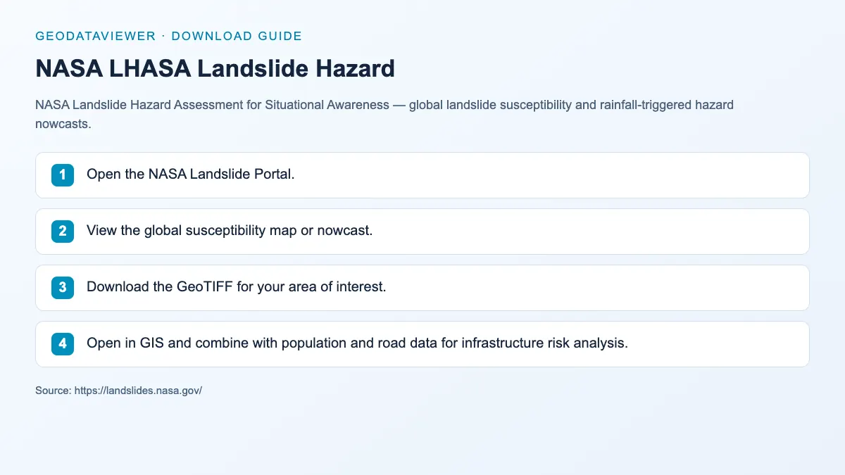 NASA LHASA Landslide Hazard: dataset download instructions