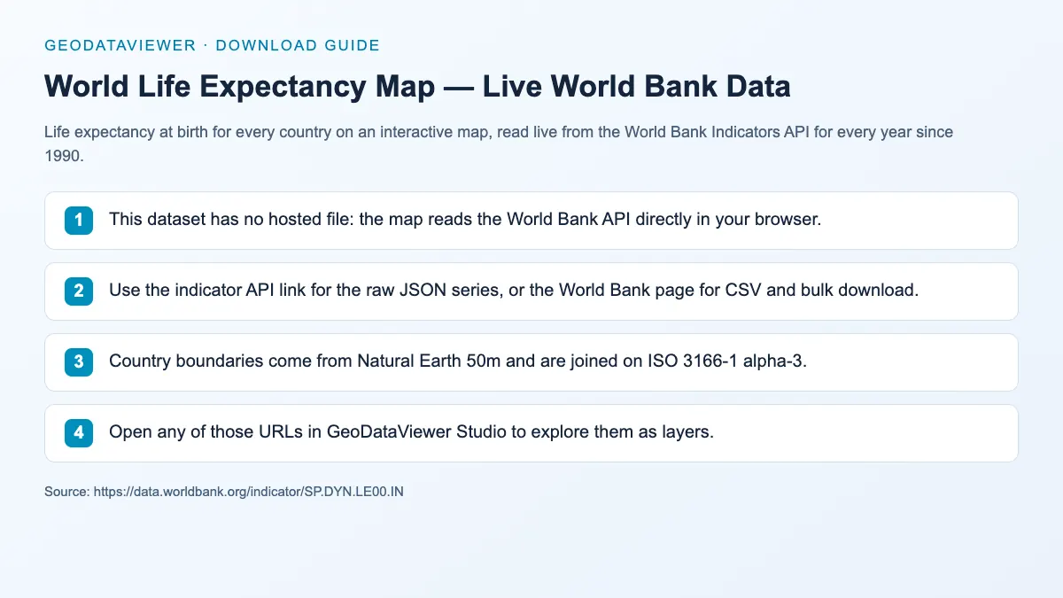 World Life Expectancy Map — Live World Bank Data: dataset download instructions