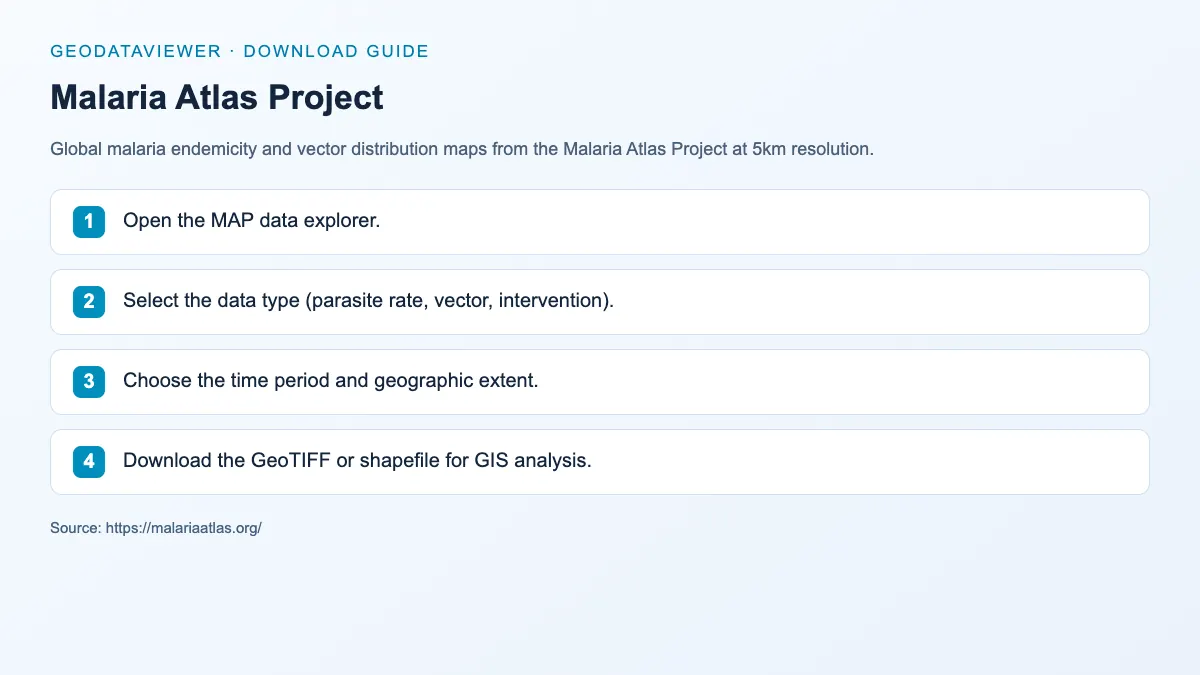 Malaria Atlas Project: dataset download instructions