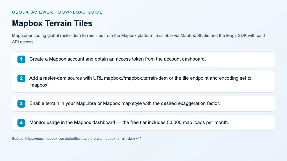Mapbox Terrain Tiles: dataset download instructions