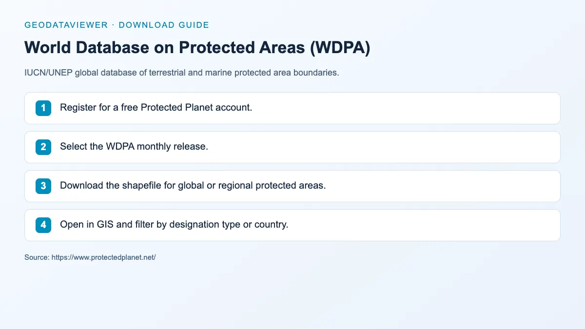 World Database on Protected Areas (WDPA): dataset download instructions