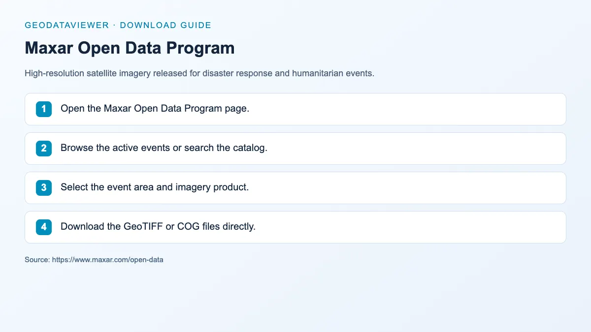Maxar Open Data Program: dataset download instructions