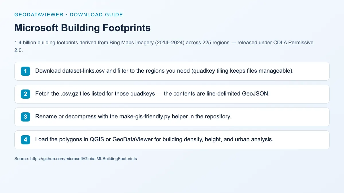 Microsoft Building Footprints: dataset download instructions