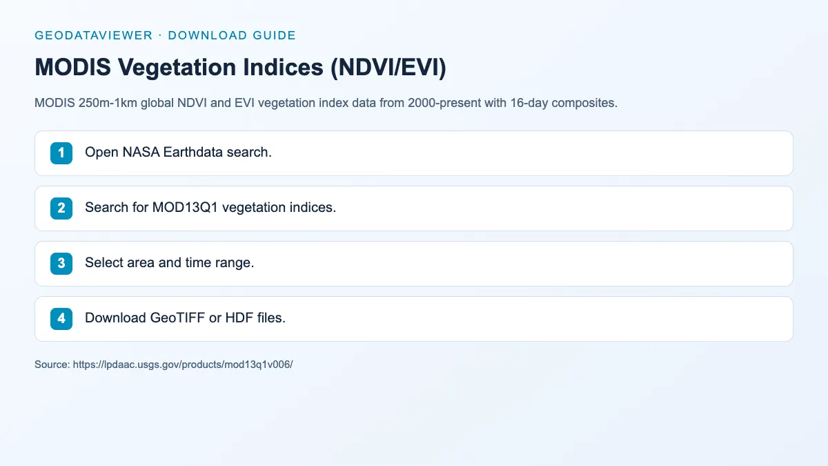 MODIS Vegetation Indices (NDVI/EVI): dataset download instructions