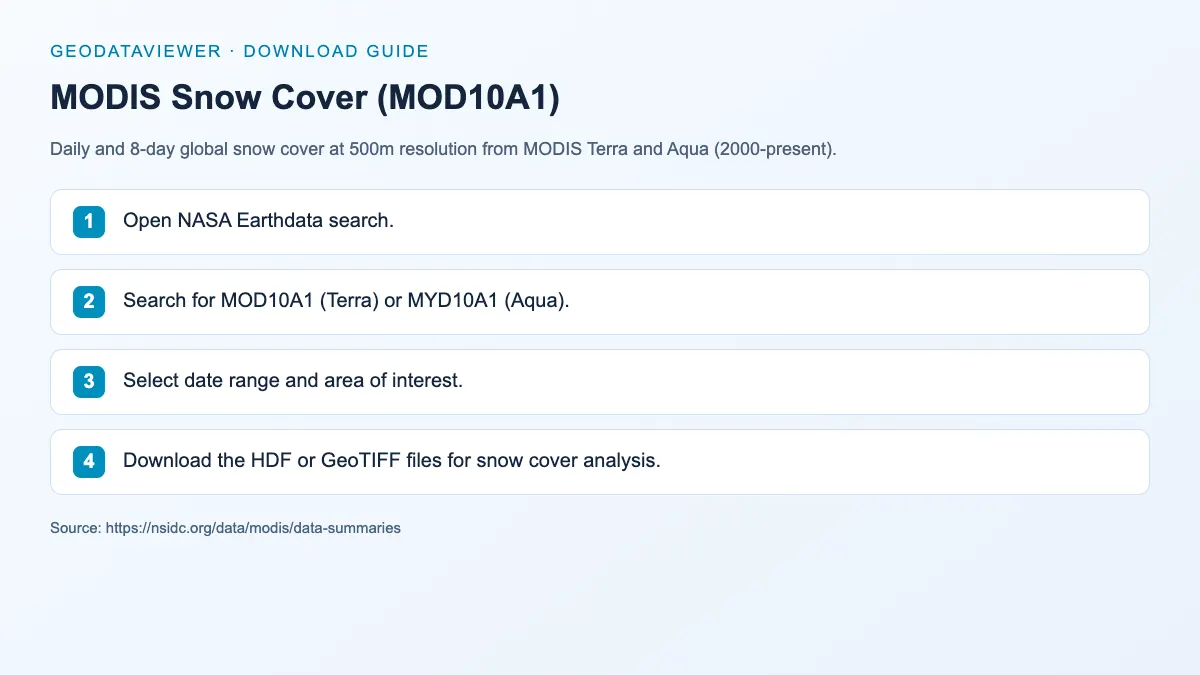 MODIS Snow Cover (MOD10A1): dataset download instructions