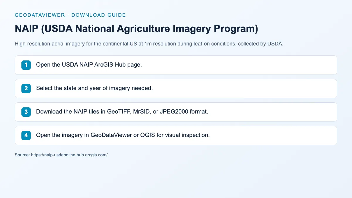 NAIP (USDA National Agriculture Imagery Program): dataset download instructions