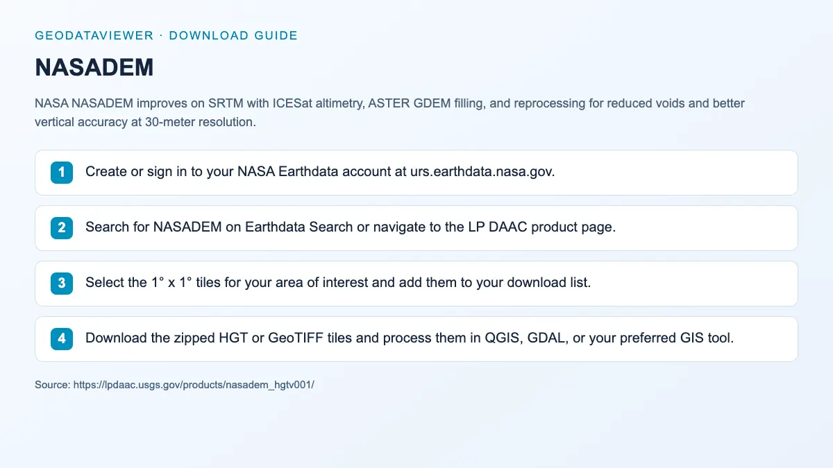 NASADEM: dataset download instructions