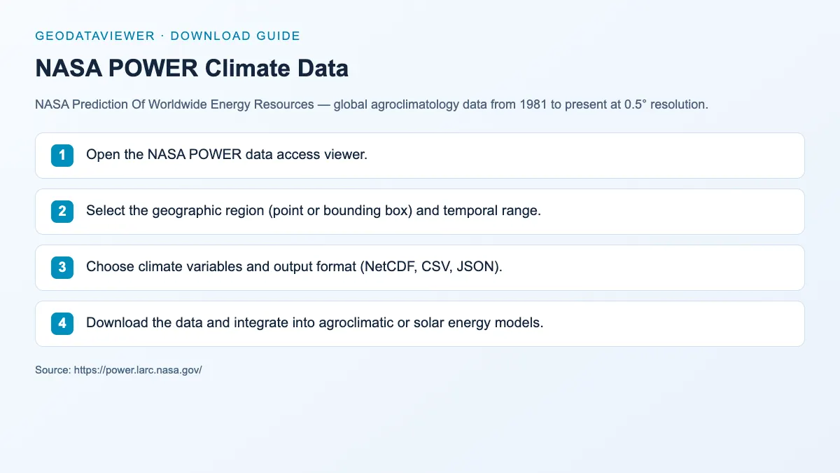 NASA POWER Climate Data: dataset download instructions