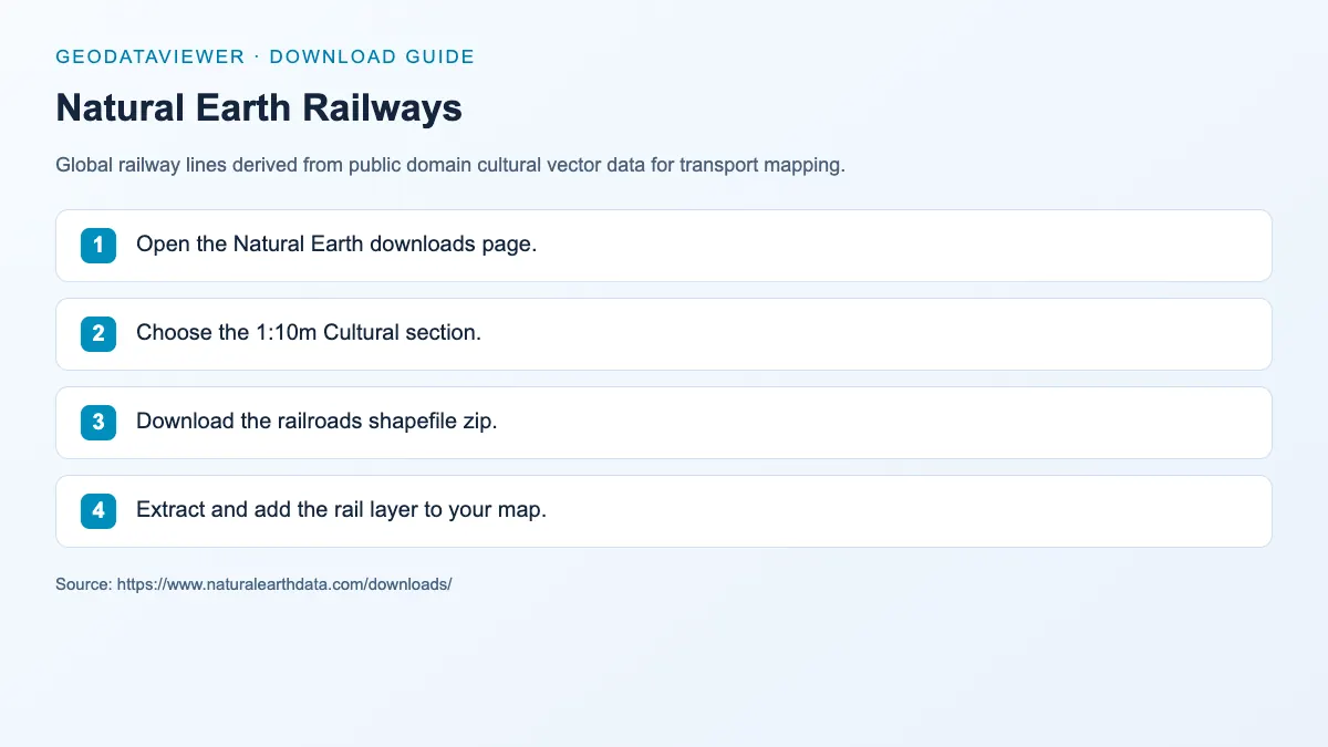 Natural Earth Railways: dataset download instructions