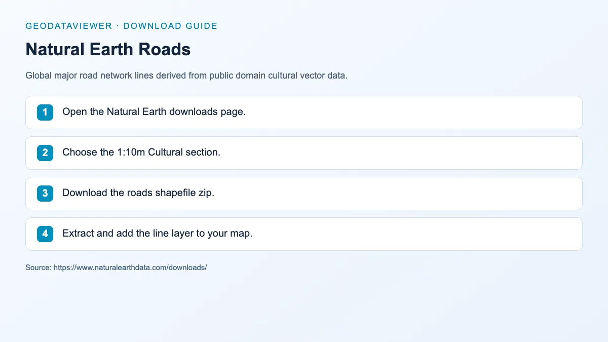 Natural Earth Roads: dataset download instructions