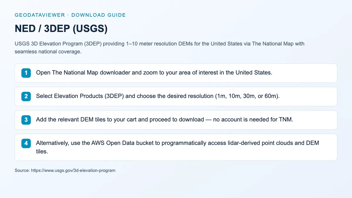 NED / 3DEP (USGS): dataset download instructions