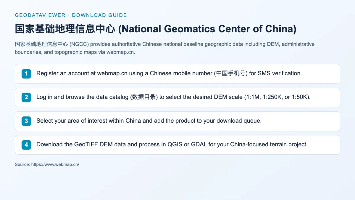 国家基础地理信息中心 (National Geomatics Center of China): dataset download instructions