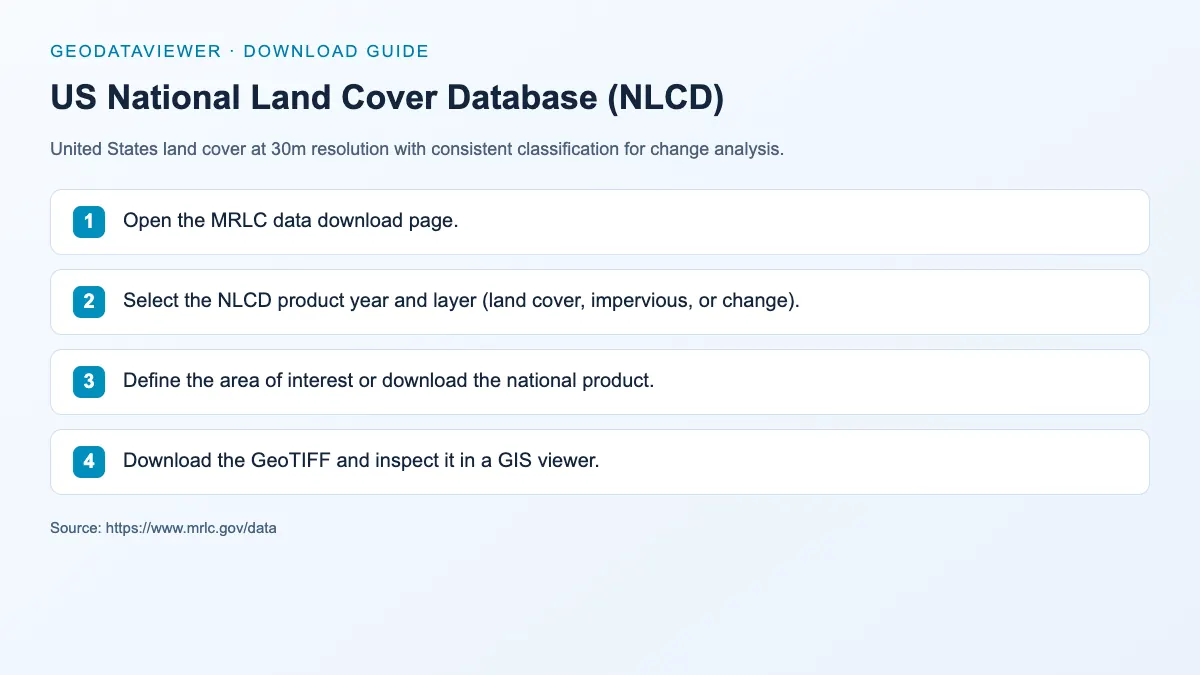 US National Land Cover Database (NLCD): dataset download instructions