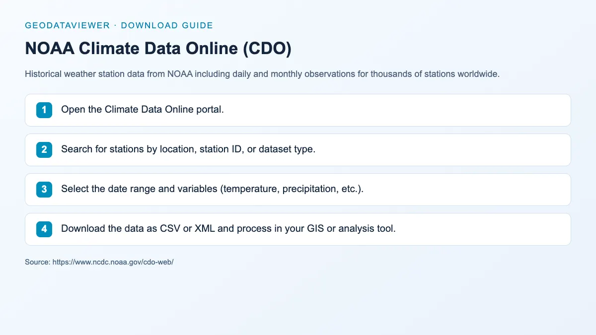 NOAA Climate Data Online (CDO): dataset download instructions