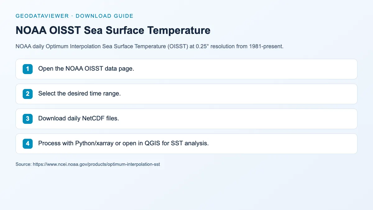 NOAA OISST Sea Surface Temperature: dataset download instructions