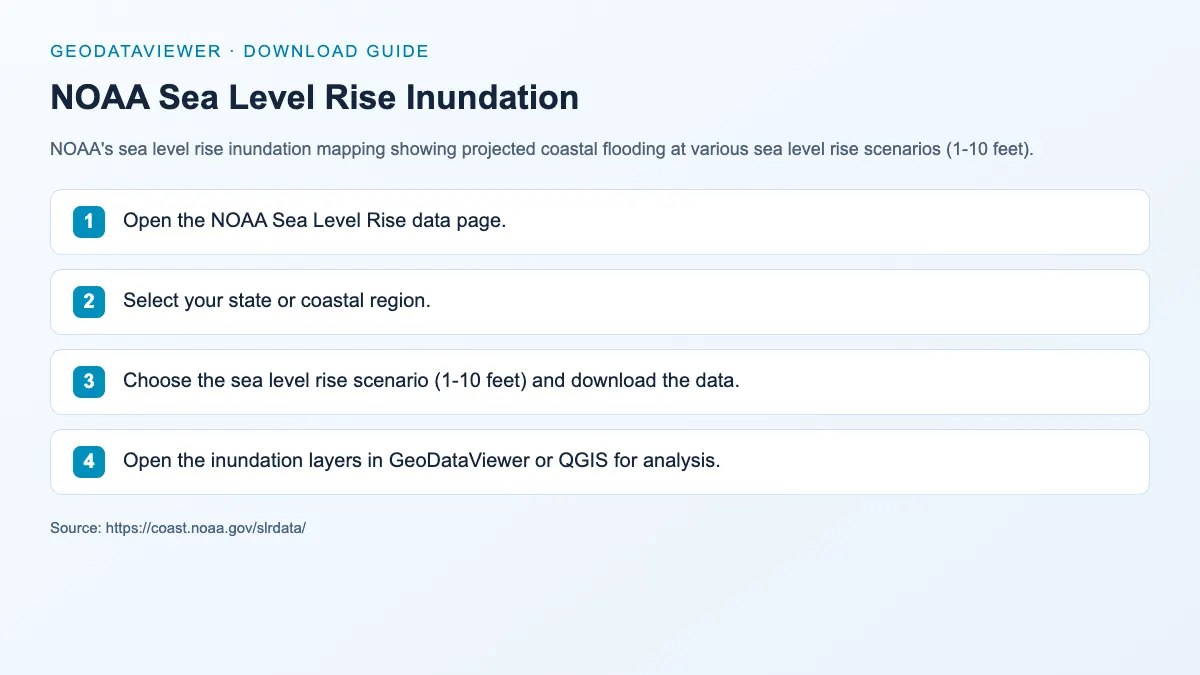 NOAA Sea Level Rise Inundation: dataset download instructions
