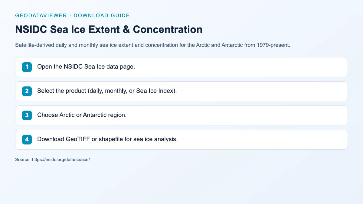 NSIDC Sea Ice Extent & Concentration: dataset download instructions