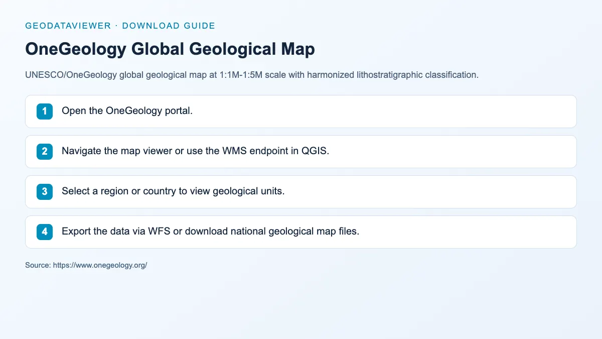 OneGeology Global Geological Map: dataset download instructions