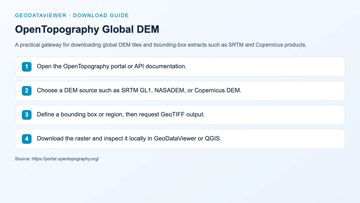 OpenTopography Global DEM: dataset download instructions