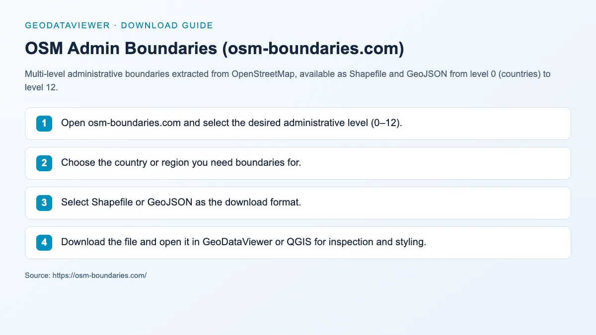 OSM Admin Boundaries (osm-boundaries.com): dataset download instructions