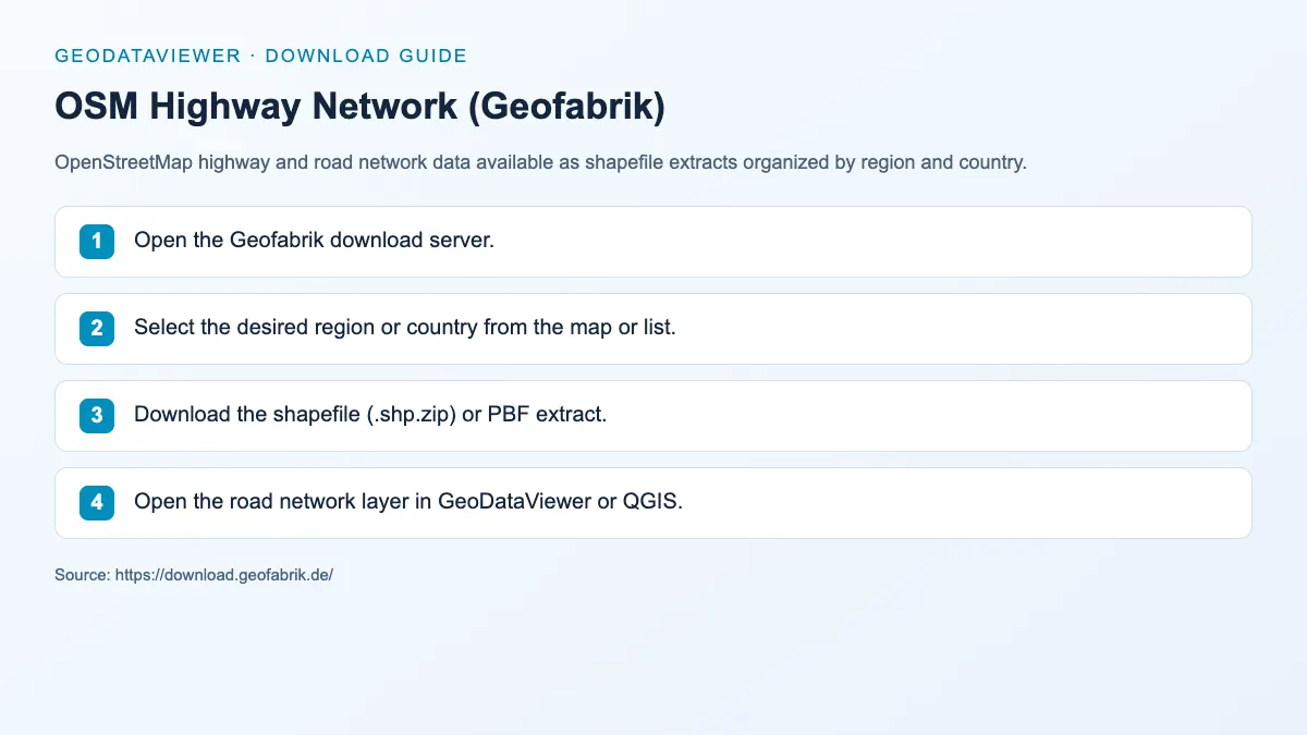 OSM Highway Network (Geofabrik): dataset download instructions