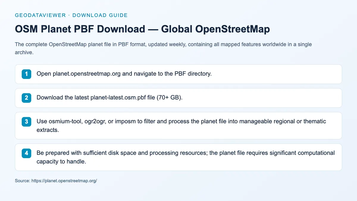OSM Planet PBF Download — Global OpenStreetMap: dataset download instructions