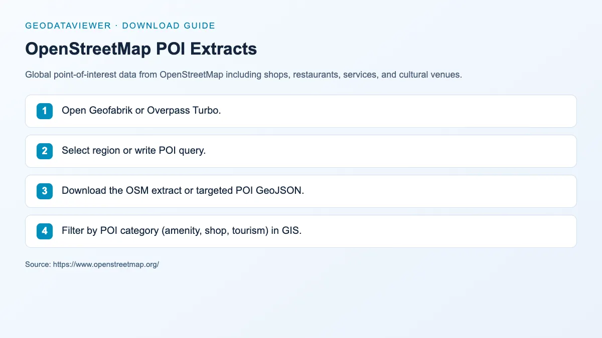 OpenStreetMap POI Extracts: dataset download instructions