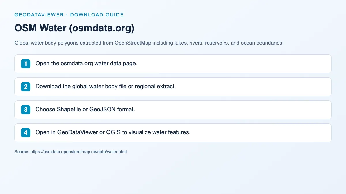 OSM Water (osmdata.org): dataset download instructions