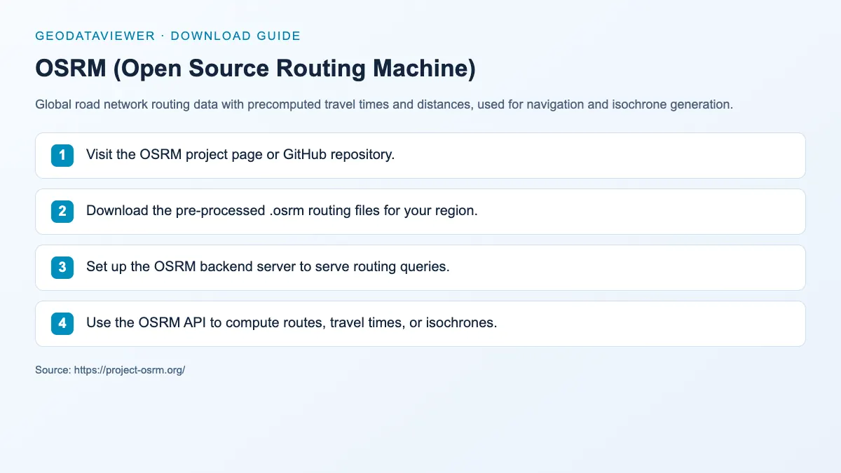 OSRM (Open Source Routing Machine): dataset download instructions