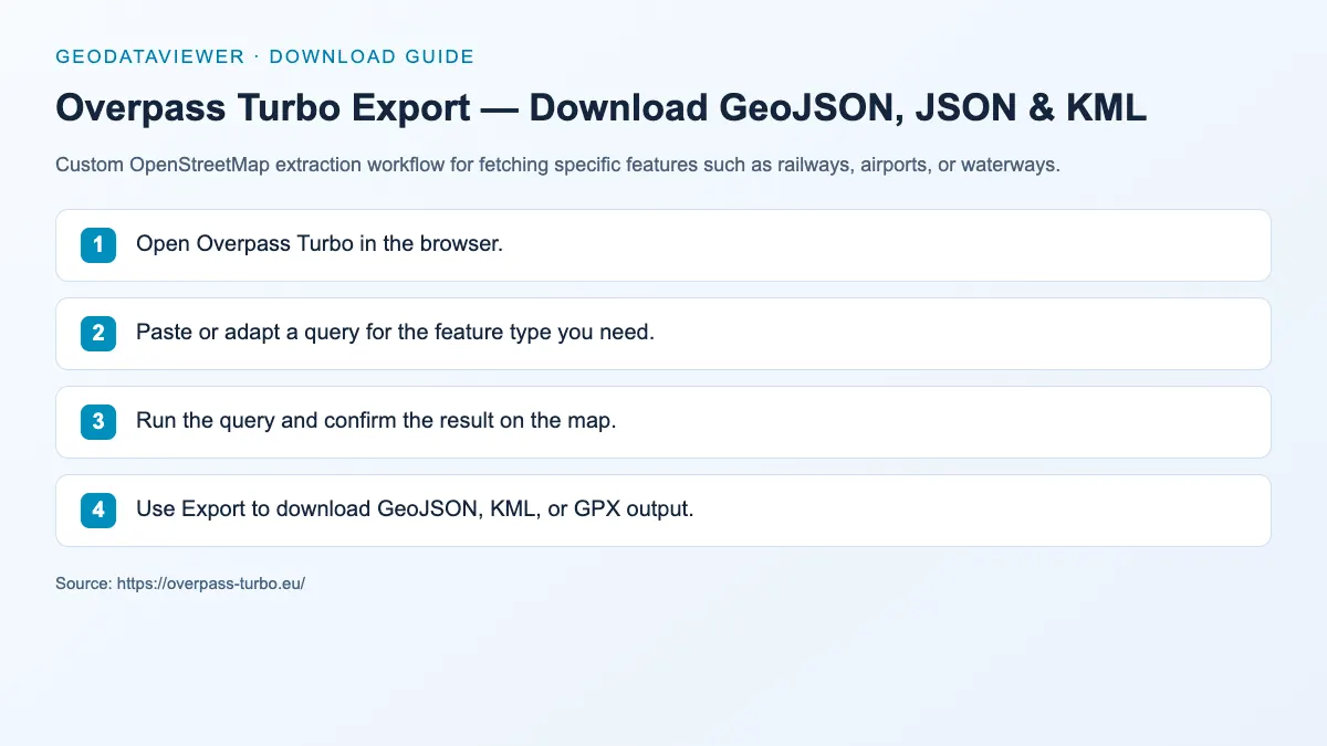 Overpass Turbo Export — Download GeoJSON, JSON & KML: dataset download instructions