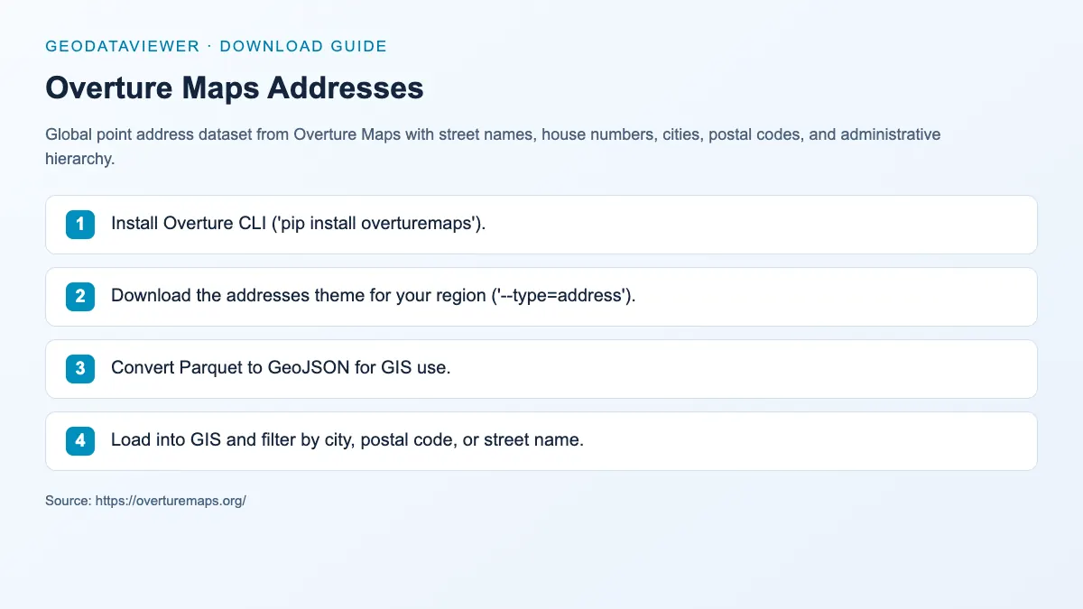 Overture Maps Addresses: dataset download instructions