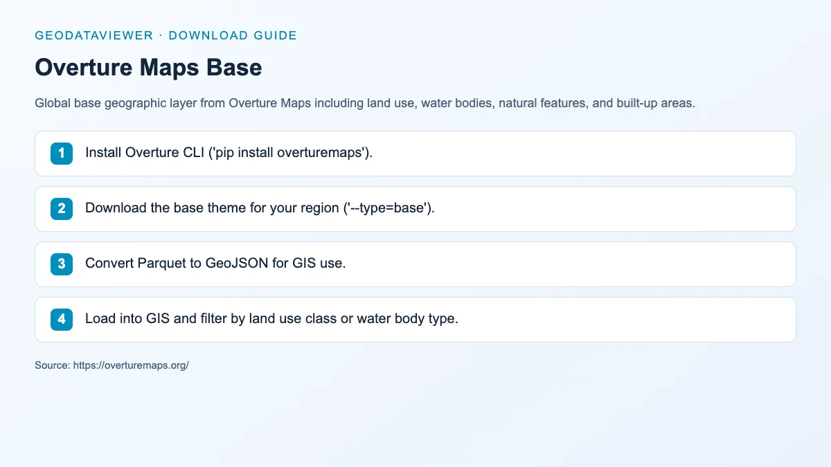 Overture Maps Base: dataset download instructions