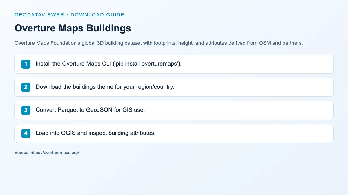 Overture Maps Buildings: dataset download instructions