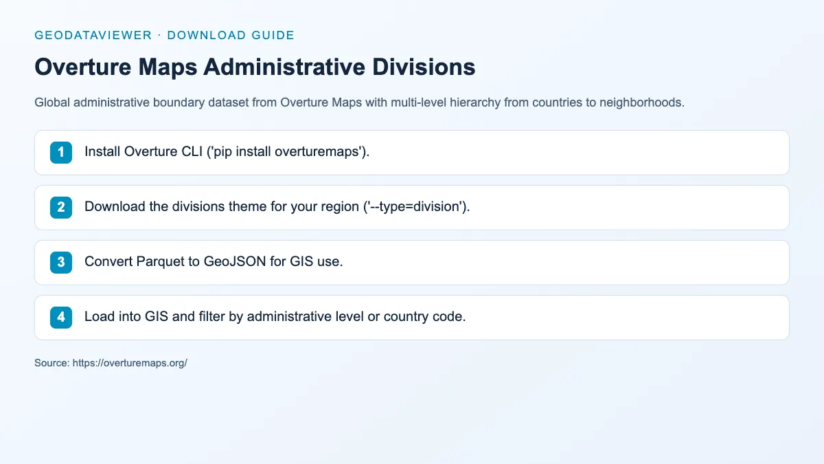 Overture Maps Administrative Divisions: dataset download instructions