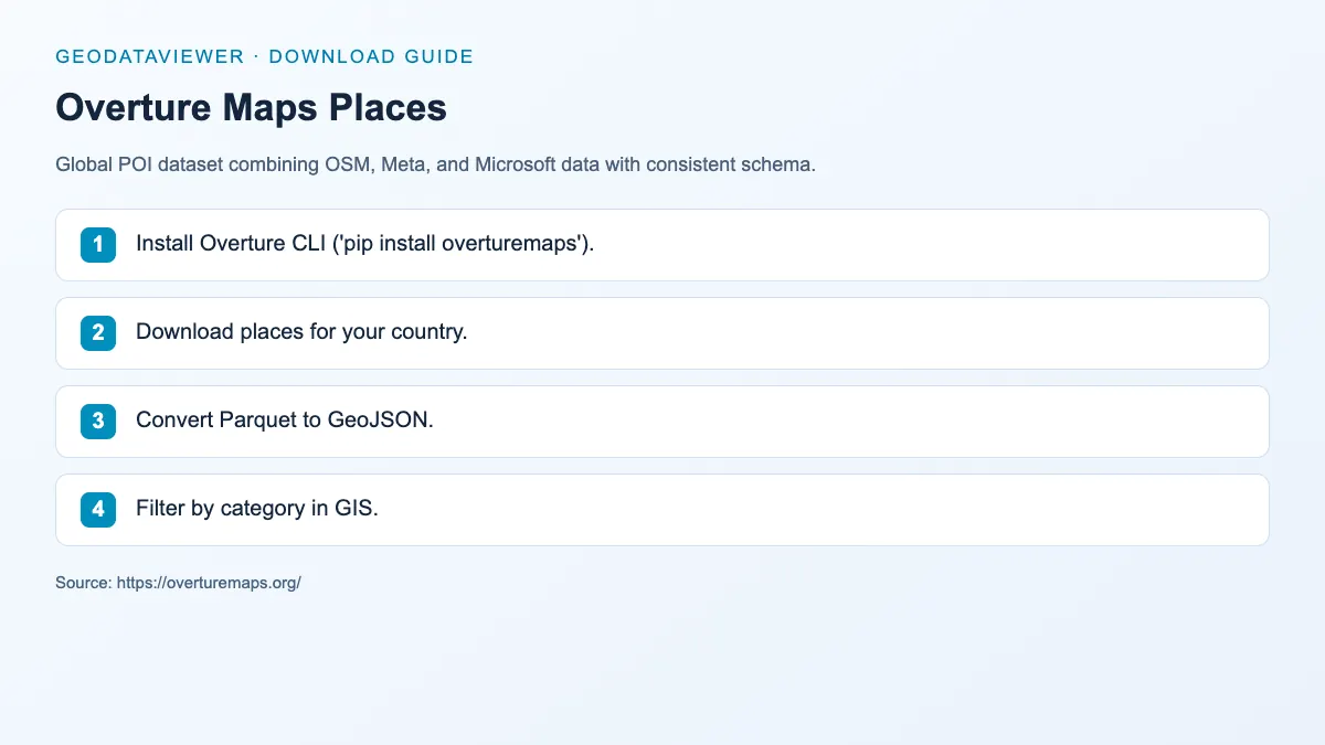 Overture Maps Places: dataset download instructions