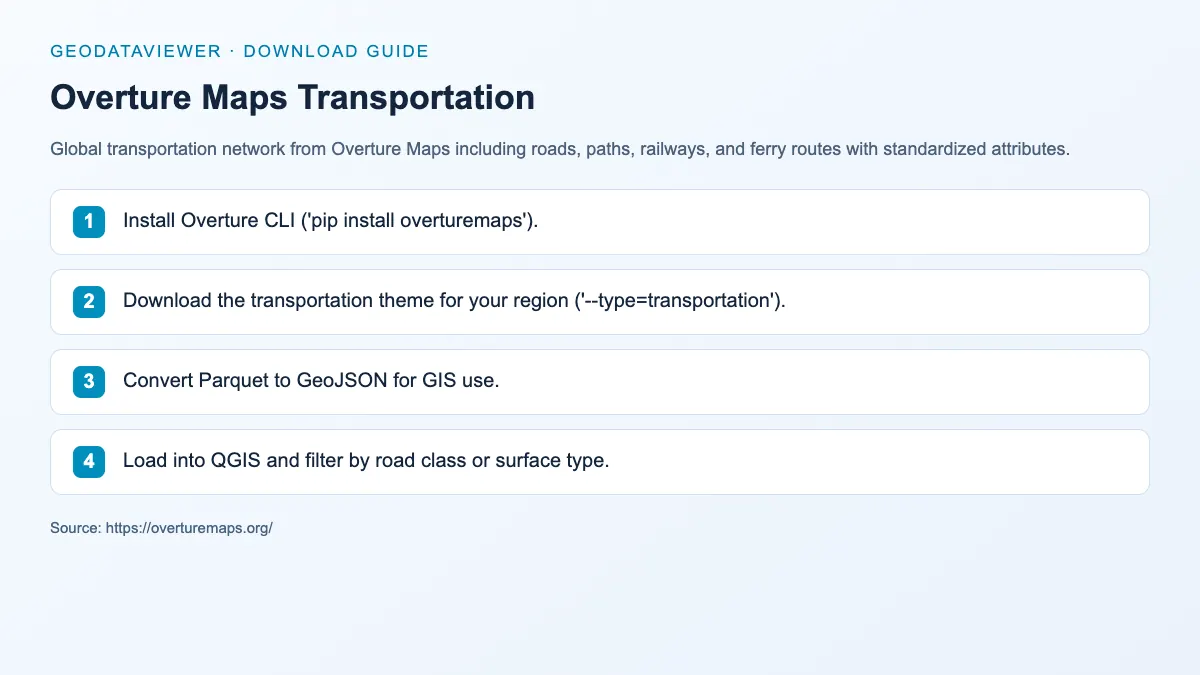Overture Maps Transportation: dataset download instructions