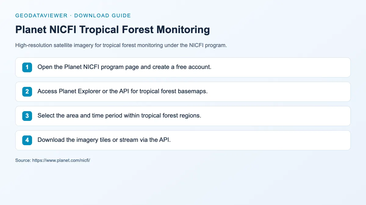 Planet NICFI Tropical Forest Monitoring: dataset download instructions