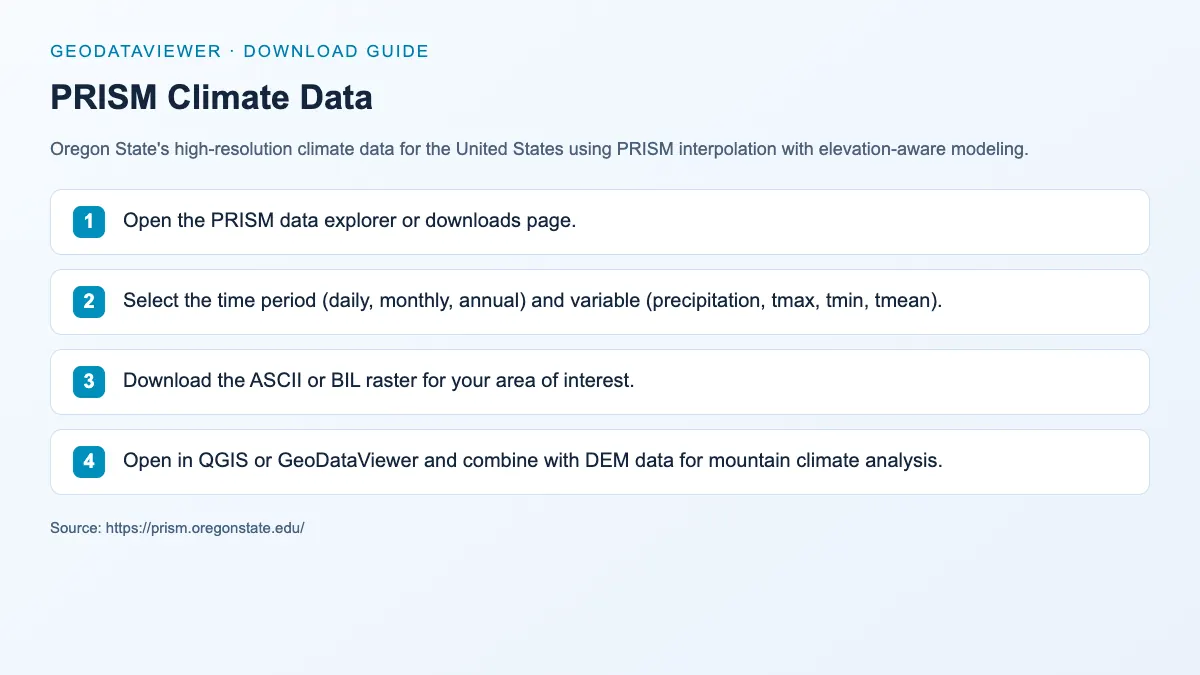 PRISM Climate Data: dataset download instructions