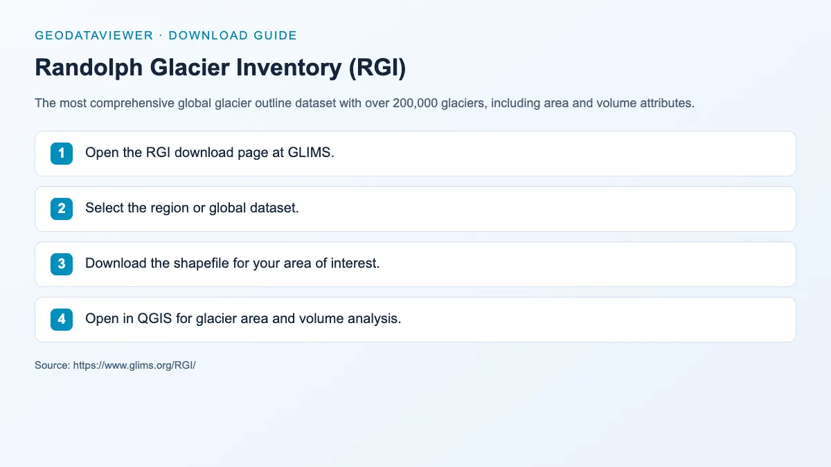 Randolph Glacier Inventory (RGI): dataset download instructions