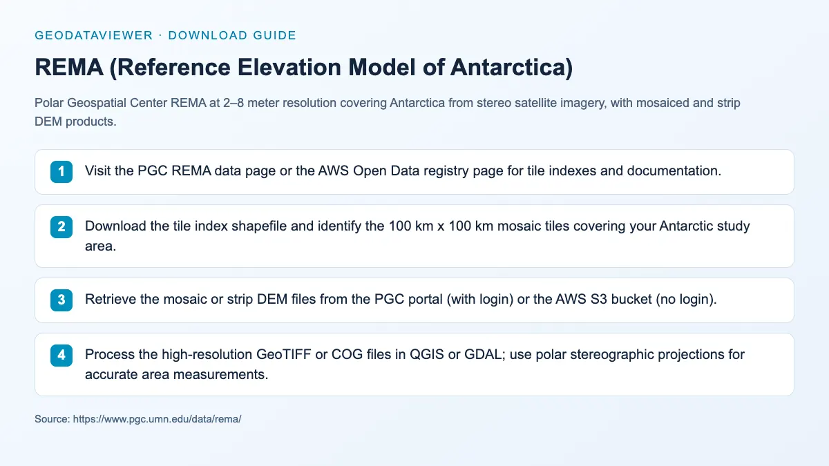 REMA (Reference Elevation Model of Antarctica): dataset download instructions