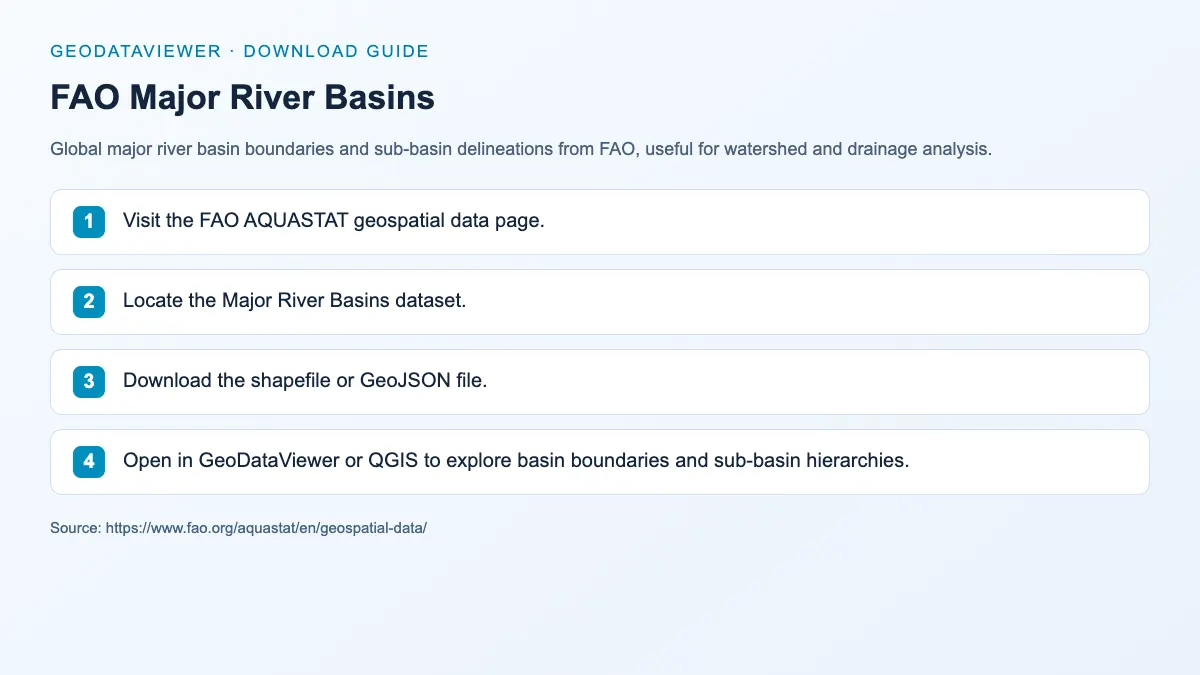 FAO Major River Basins: dataset download instructions