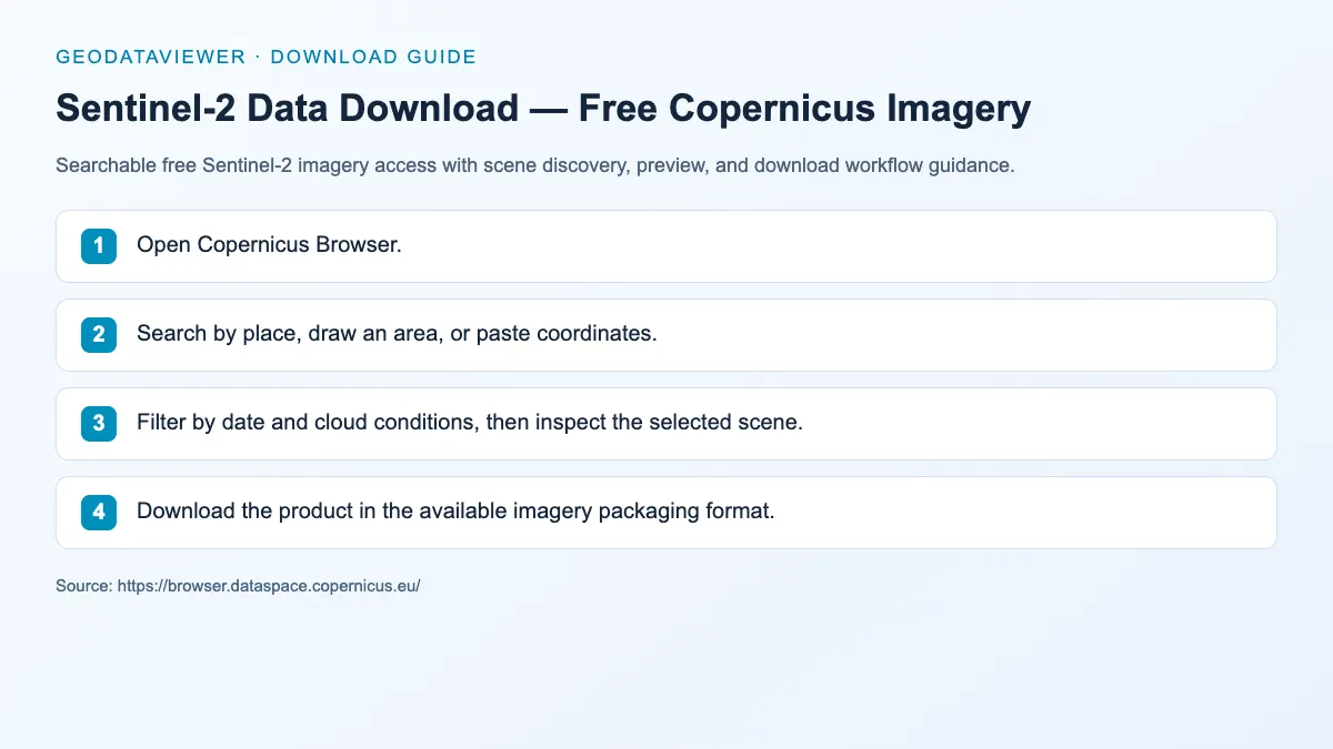 Sentinel-2 Data Download — Free Copernicus Imagery: dataset download instructions