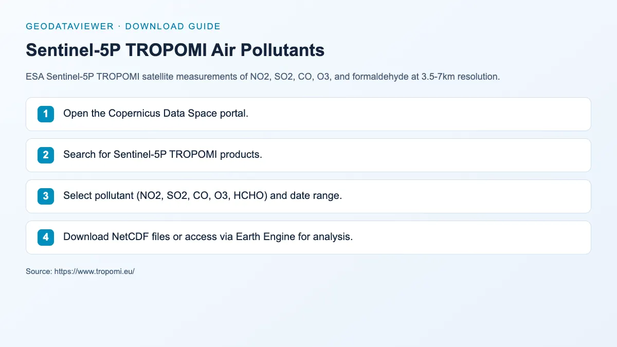 Sentinel-5P TROPOMI Air Pollutants: dataset download instructions