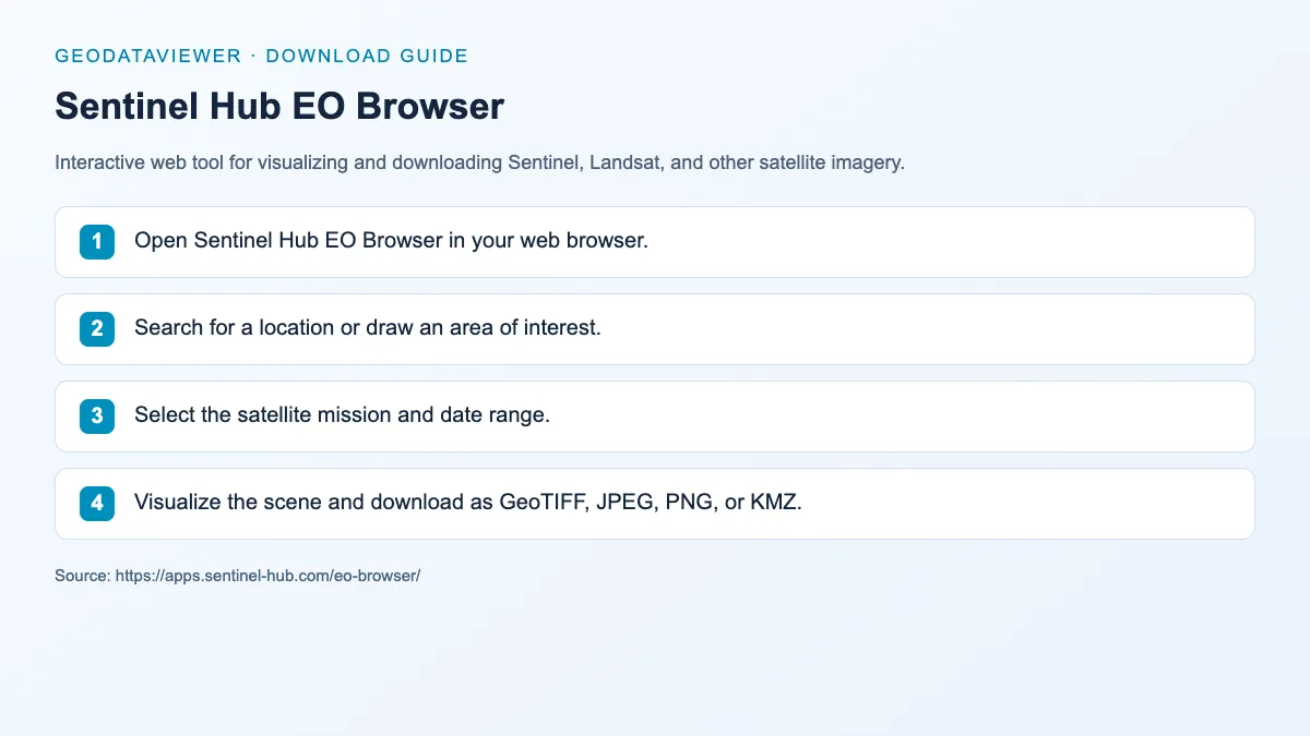 Sentinel Hub EO Browser: dataset download instructions