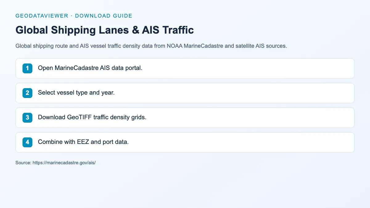 Global Shipping Lanes & AIS Traffic: dataset download instructions