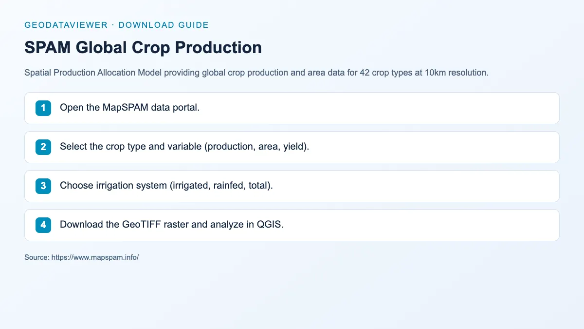 SPAM Global Crop Production: dataset download instructions