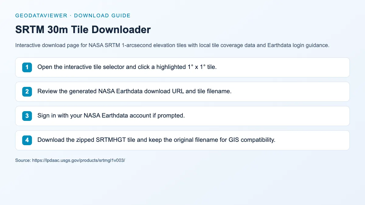 SRTM 30m Tile Downloader: dataset download instructions