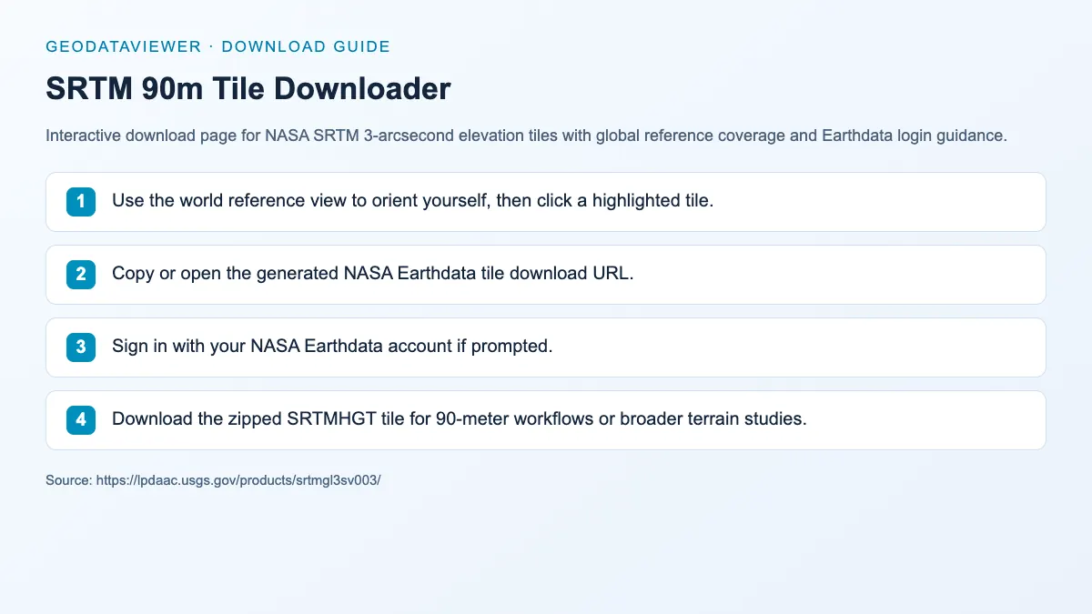 SRTM 90m Tile Downloader: dataset download instructions